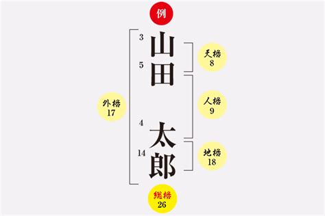 人格22|姓名判断と画数の神秘「非力運と言われる22画の真実」